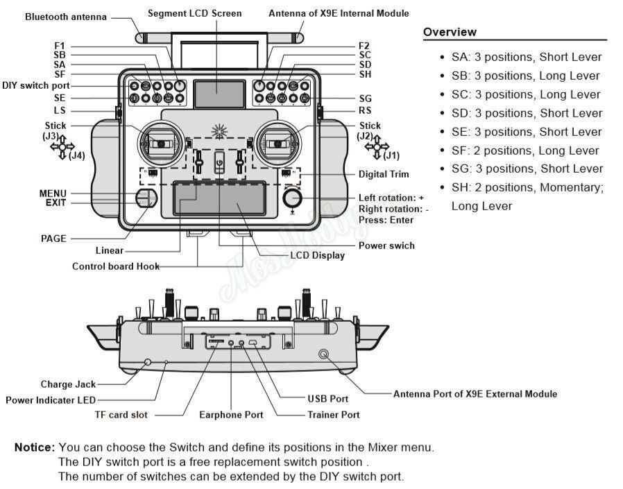 ct1